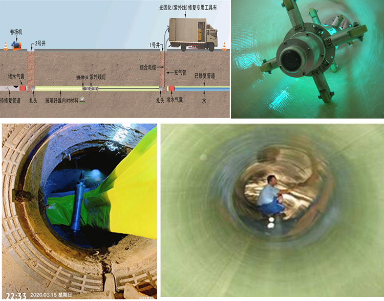 北关UV-CIPP内衬修复