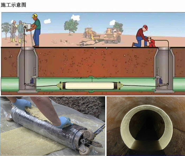 北关管道局部点状修复